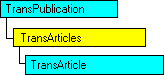 Modello di oggetti SQL-DMO in cui è visualizzato l'oggetto corrente