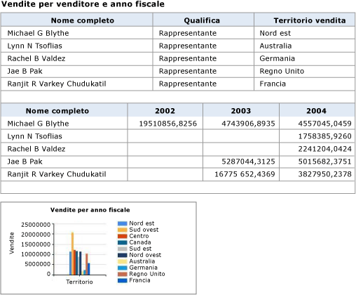 RS_Atom_TableAndChartDataFeeds