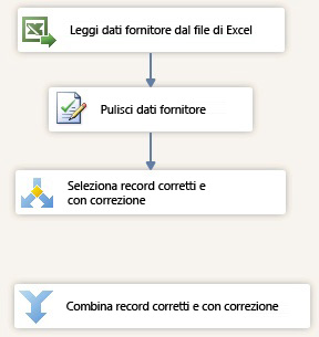 Combina record corretti e con correzione