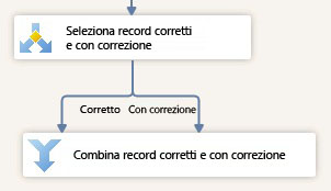 Connetti Con correzione a Combina corretti e con correzione