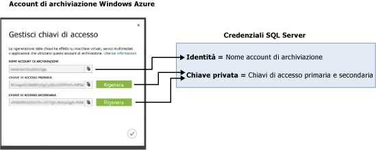 Mapping dell'account di archiviazione alle credenziali SQL