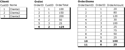 Record logico per tre tabelle con valori