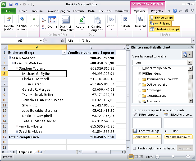 Gerarchia Employees modificata