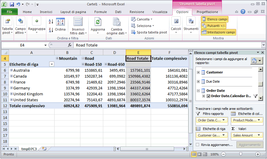 Vendite Internet per regione e linea di prodotti
