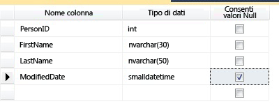 Aggiunta di nuove colonne con tipi di dati a una tabella.