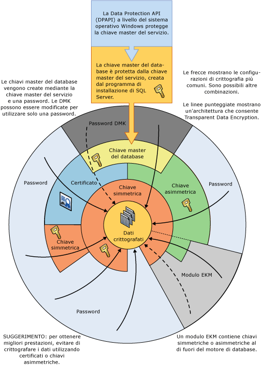 Visualizzazione di alcune combinazioni di crittografia in una ruota.