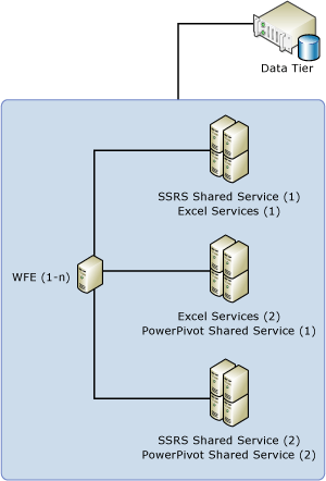 Toplogia da 5 server a 5 server