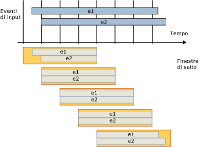 Finestra di salto con eventi sovrapposti.