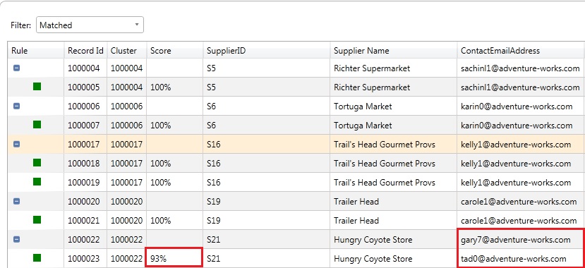 Definizione dei criteri - Risultati dei criteri