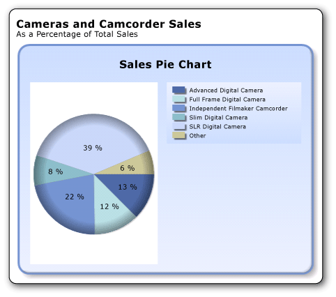 rs_TutorialPieChartSoftEdge rs_TutorialPieChartSoftEdge