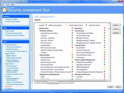 Figura 1 Il report completo