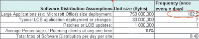 Figure 3 Patch LOB Updates