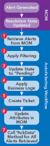 Figure 5 Workflow