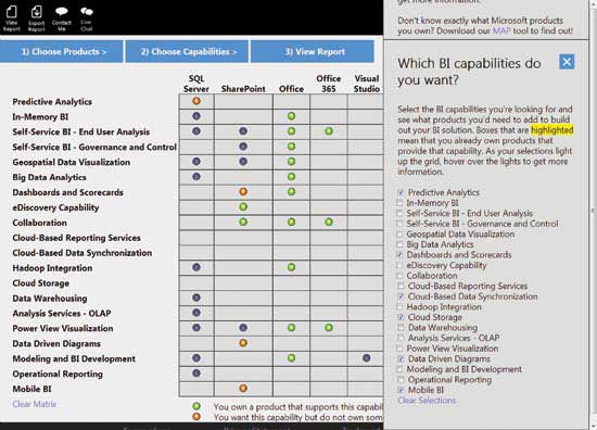 The Microsoft BI Solution Builder matrix shows you which solutions offer which capabilities.