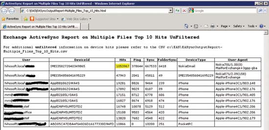 You can determine which device has the most hits.