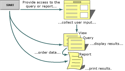 FoxProQuearyReportIntegrations graphic