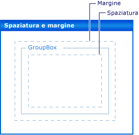 Spaziatura e margine per controlli Windows Form