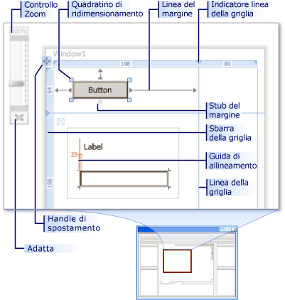 Funzionalità della visualizzazione Progettazione di Progettazione WPF