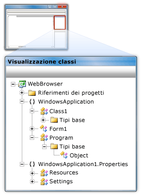 Visualizzazione classi