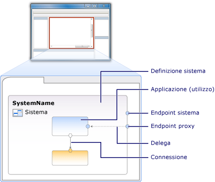 Diagramma sistema