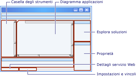 Progettazione applicazioni