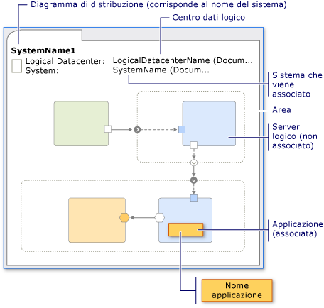Diagramma distribuzione