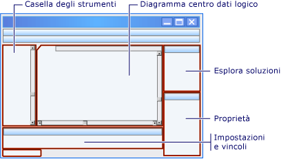 progettazione di datacenter logici