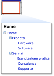 Immagine di vbVenusSiteNavigation_TreeView1
