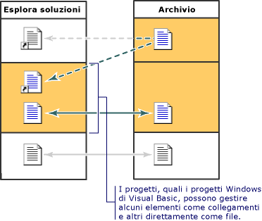 Esplora soluzioni dei modelli di progetto, archiviazione 3