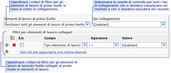 Criteri di filtro per trovare elementi di lavoro collegati