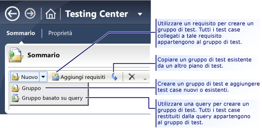 Creare tipi diversi di gruppi di test