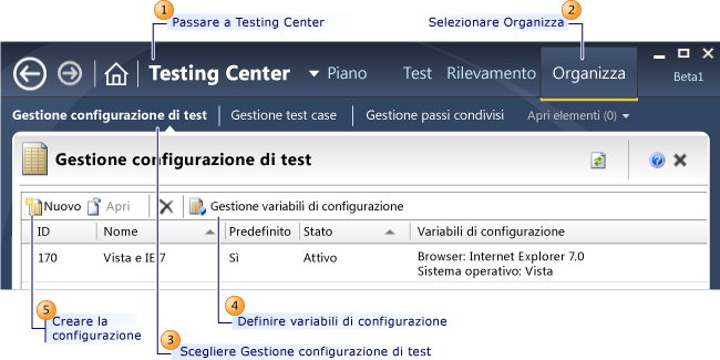 Creare configurazioni di test