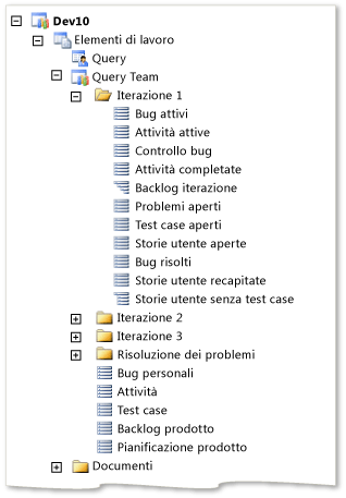 Elenco Query Team MSF Agile in Team Explorer