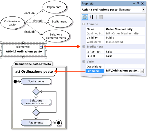 Passaggi del caso di utilizzo mostrati in diagramma di attività collegato