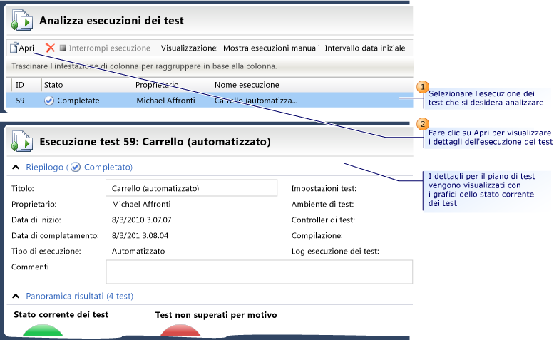 Analizza esecuzioni dei test