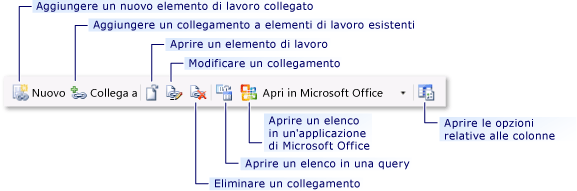 Controlli della barra degli strumenti di collegamento per il form dell'elemento di lavoro