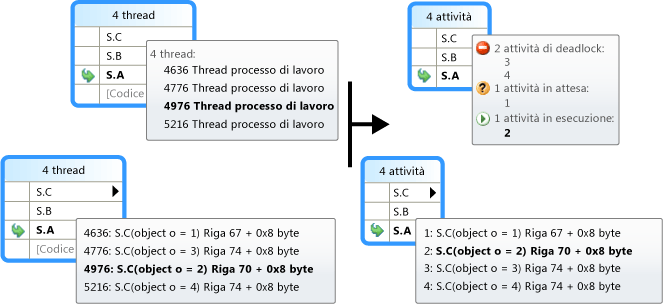 Descrizioni comandi della finestra Stack in parallelo