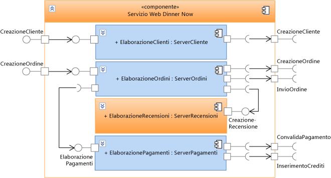 Diagramma dei componenti UML
