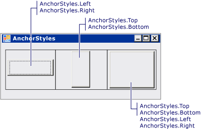 Ancoraggio TableLayoutPanel