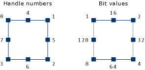 Numeri dei quadratini di ridimensionamento