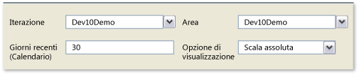 Filtri per il rapporto Stato storie