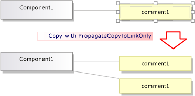 Effetto della copia con PropagateCopyToLinkOnly