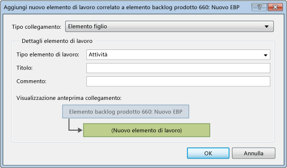 Schermata che illustra l'aggiunta di un nuovo elemento di lavoro collegato