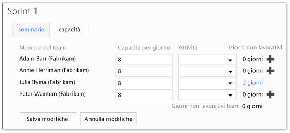 Pagina capacità sprint