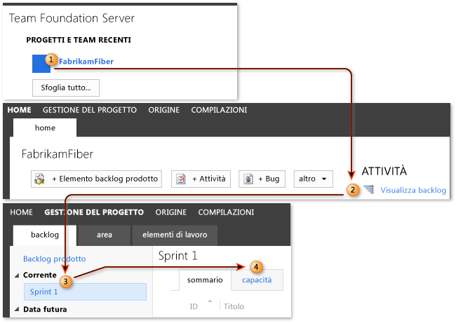 Andare alla pagina capacità sprint