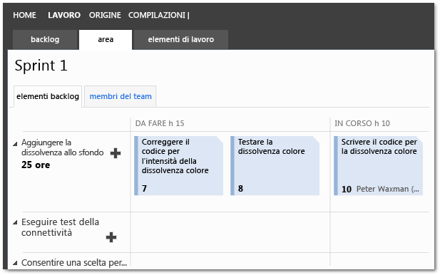 Area di attività di esempio per un team