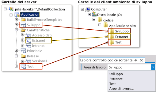 Mapping tra cartelle server e cartelle client