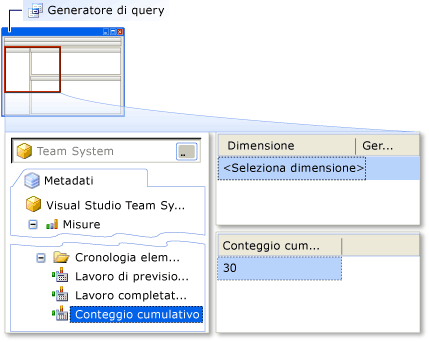 Generatore di query: aggiungere la misura Cumulative Count