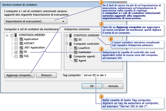 Gestione degli insiemi di contatori