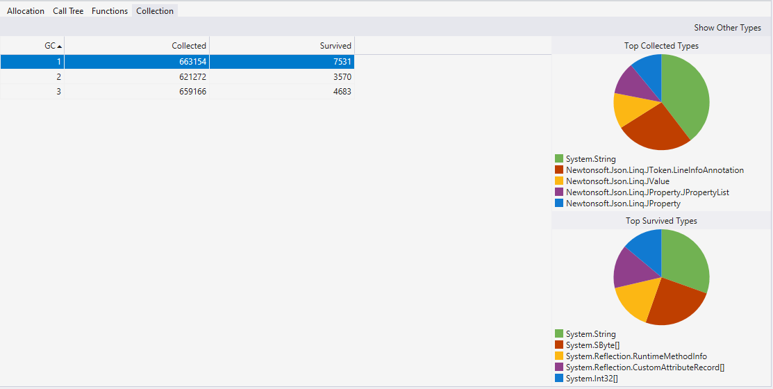 The Collection view The Collection view